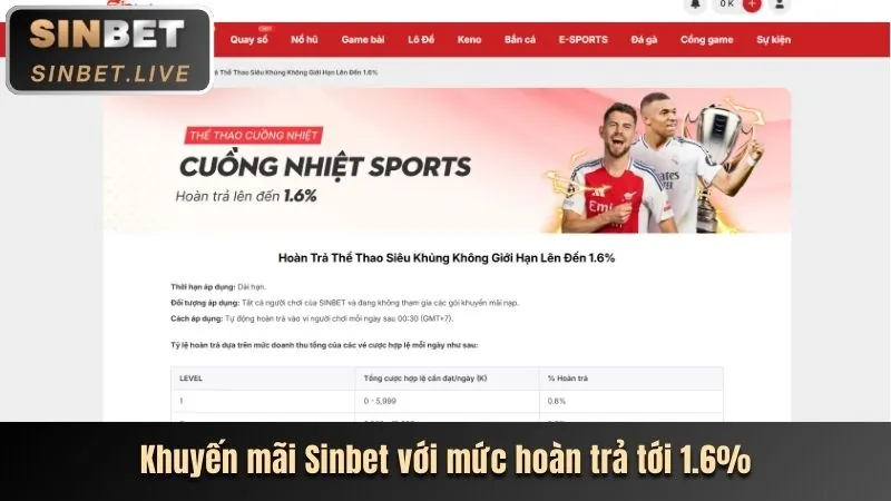 Khuyến mãi Win2888